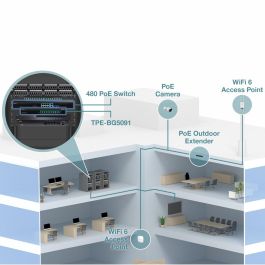 Switch Trendnet TPE-BG5091