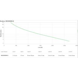SAI Interactivo APC SRV3KRIRK-E 2700 W