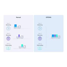 D-Link COVR-X1863 Router Inalámbrico Tri-Banda Wi-Fi 6 AX1800, 3 Pack, Blanco, 10/100/1000 Mbit/s
