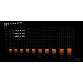 Be Quiet! PURE POWER 13 M 550W Fuente de Alimentación Modular para PC