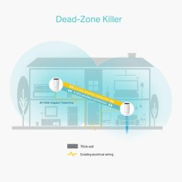 TP-Link Deco P9 (2-pack) Sistema de Malla Doble Banda Wi-Fi 5 (802.11ac) Blanco Interno