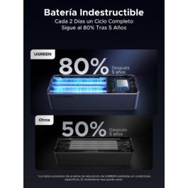 UGREEN Powerbank 35525B 25000mAh 200W Carga Rápida Gris