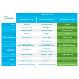 Cisco CBW240AC Punto de Acceso Wi-Fi 802.11AC Wave 2 4x4 Dual Band 2.4GHz 5GHz