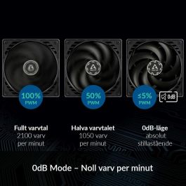 ARCTIC P12 SLIM PWM PST Ventilador 120mm para Carcasa PC, 300-2100 RPM, Silencioso (0.3 Sonio), PWM PST