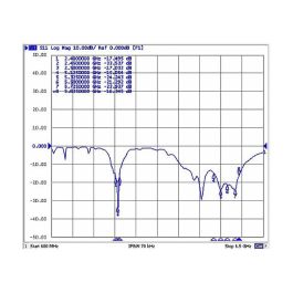 Delock Antena WiFi Exterior Omnidireccional 88821, Conector N, 6-8 dBi, 2.4GHz/5GHz, 802.11 a/b/g/n/ac, IP67, para Router, Punto de Acceso, 28cm, Blanco