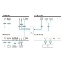 Aten USB DisplayPort Dual View HDBaseT™ 2.0 KVM Extender (4K@100m for Single View) Aten USB DisplayPort Dual View HDBaseT™ 2.0 KVM Extender (4K@100m for Single View)