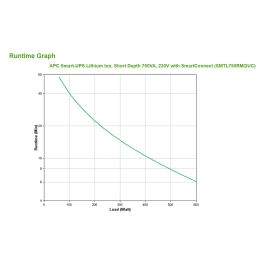 APC SMTL750RMI2UC UPS Línea Interactiva 600W 750VA 2U Rack/Tower Fosfato de Hierro-Litio