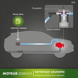 Limpiador de motores de gasolina FACOM - Válvulas de motor altas - 200 ml Limpiador de motores de gasolina FACOM - Válvulas de motor altas - 200 ml