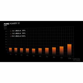 Be Quiet! PURE POWER 12 650W 80 PLUS Gold Fuente de Alimentación ATX 3.1 No Modular para PC