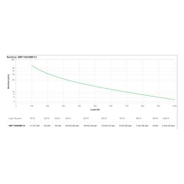 APC Smart-UPS SMT1500RMI1U SAI Line Interactive 1500 VA 1000 W Montaje en Rack 1U