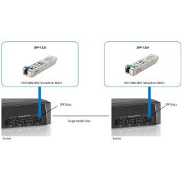 Level One SFP Transceiver 155M Single-mode Simplex LC 20km