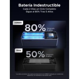 UGREEN 35524B Powerbank 20000mAh 130W Carga Rápida para MacBook/iPhone/Galaxy, Batería Litio Gris, Pantalla TFT