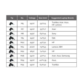 Conceptronic Cargador Universal Portátil OZUL08B10 90W