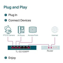 TP-Link TL-SG1006PP switch No administrado Gigabit Ethernet (10/100/1000) Energía sobre Ethernet (PoE) Gris TP-Link TL-SG1006PP switch No administrado Gigabit Ethernet (10/100/1000) Energía sobre Ethernet (PoE) Gris