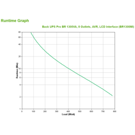 APC BR1300MI Sistema de Alimentación Ininterrumpida (UPS) Línea Interactiva 1.3 kVA 780 W 8 Salidas AC