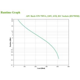 APC Back-UPS BX750MI 750VA 410W 230V, Sistema de Alimentación Ininterrumpida (UPS)