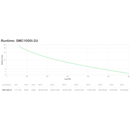 Apc SMC2000I-2U Sistema de Alimentación Ininterrumpida (UPS) Línea Interactiva 2 kVA 1300 W