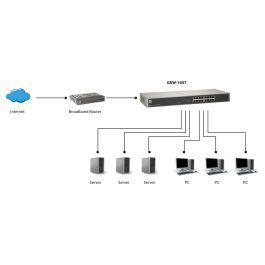Level One Switch Gigabit 16 Puertos GSW-1657 No Administrado Montaje en Rack
