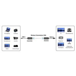 Vivolink Extensor Inalámbrico 4K@60Hz USB-C Transmisor y Receptor HDMI para Pantalla/Proyector