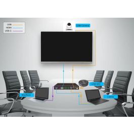 Vivolink -MME Hub y Conmutador 2x1 HDMI 2.0 4K UHD USB-C para Salas de Reuniones con Audio Des-embebido