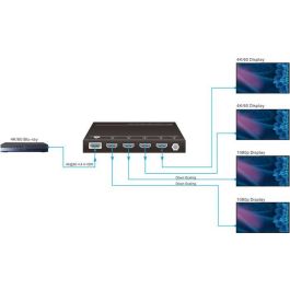 Vivolink VLHDMISP1X4 Splitter HDMI 1x4 4K@60Hz HDR10 Dolby Vision EDID Avanzado