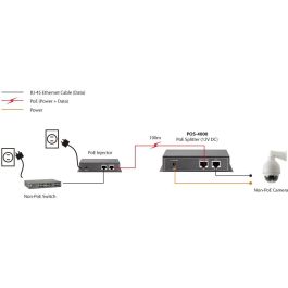 Level One POS-4000 1x FE High-Power PoE Splitter