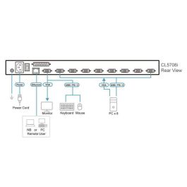 Aten CL5708I Consola KVM Switch LCD 17" Integrado Slideaway Acceso Local y Remoto IP para 8 Ordenadores Rack 1U PS/2 USB