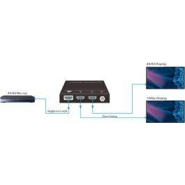 Vivolink VLHDMISP1X2 HDMI Splitter 1x2 4K@60Hz con HDR10, Dolby Vision, EDID y Escalado 4K a 1080p para 2 Pantallas Vivolink VLHDMISP1X2 HDMI Splitter 1x2 4K@60Hz con HDR10, Dolby Vision, EDID y Escalado 4K a 1080p para 2 Pantallas
