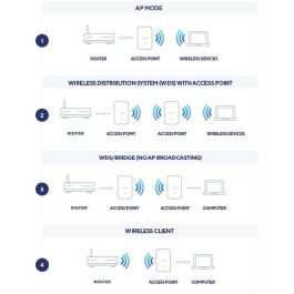 D-Link DAP-X2810 Punto de Acceso WiFi 6 AX1800 Doble Banda PoE 1800Mbps 2.4GHz 5GHz 802.11ax/ac/n/b/g Antenas 4.3dBi