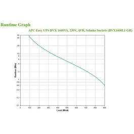 APC Easy UPS sistema de alimentación ininterrumpida (UPS) Línea interactiva 1,2 kVA 650 W