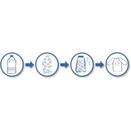 Ses Creative Kit para Pintar con los Dedos con Delantal y Papel 100% Reciclado