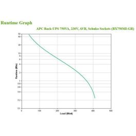 APC BX750MI-GR UPS Línea Interactiva 0.75kVA 410W 4 Salidas AC, Negro