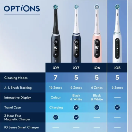 Oral-B iO 5 Cepillos de Dientes Eléctricos Pack 2 Unidades Blanco y Negro con 2 Cabezales