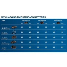 Bosch Professional - Set de arranque 2x5.0AH + Charger Gal Bosch Professional - Set de arranque 2x5.0AH + Charger Gal