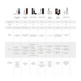 Afrodisíaco 500 Cosmetics 30 ml Afrodisíaco 500 Cosmetics 30 ml