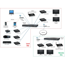 Muxlab Transmisor HDMI 4K/30 Poe Rs232 Sobre IP H.264/H.265