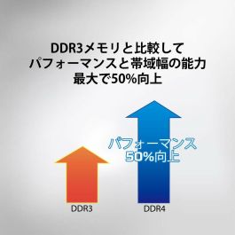 Kingston Memoria DDR4 8GB 3200MHz PC4-25600 ValueRAM