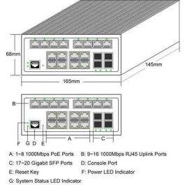 ALLNET ALL-SGI8120PM Switch industrial POE 20+4P gestionado