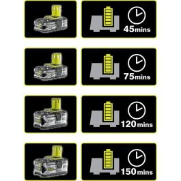 Litio cargador rápido 18V 2.0 A (carga 1 batería 2.0 ah en 1 hora)