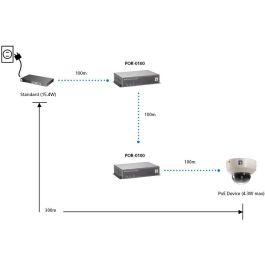 Level One POR-0100 PoE Repeater
