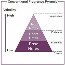 Perfume Unisex Lorenzo Villoresi Firenze Musk 100 ml