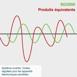 Scheppach Generador Inverter SG3500i SCH5906230903 - 3500W