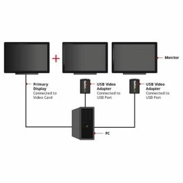 Adaptador USB a VGA Startech USB2VGAE2 Negro Adaptador USB a VGA Startech USB2VGAE2 Negro