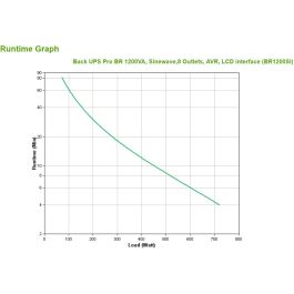 APC Back-UPS BR1200SI 1200VA 720W UPS Línea Interactiva Negro