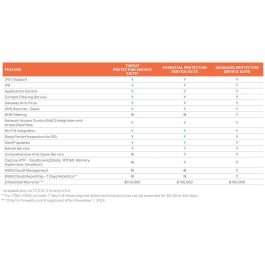 Router SonicWall 03-SSC-2979
