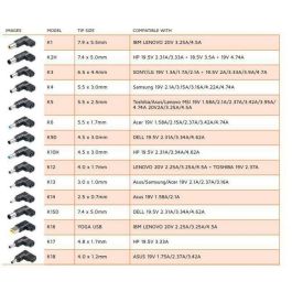 CoreParts Adaptador Universal Coche 90W con 15 Clavijas para Múltiples Dispositivos, Protección contra Sobretensiones y Cortocircuitos