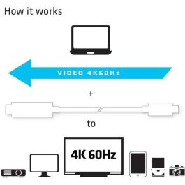 Club3D Cable USB 3.1 Tipo C a HDMI 2.0 UHD 1.8m Activo Macho/Macho