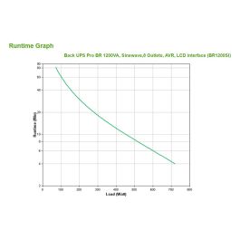 APC Back-UPS BR1200SI 1200VA 720W UPS Línea Interactiva Negro
