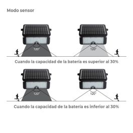 Aplique solar 10 W 1150lm recargable. sensor presencia (2-8m) color negro 27,5x19,6cm edm