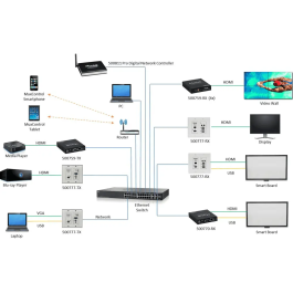 MUXLAB Transmisor HDMI/VGA 4K Wallplate MUXLAB